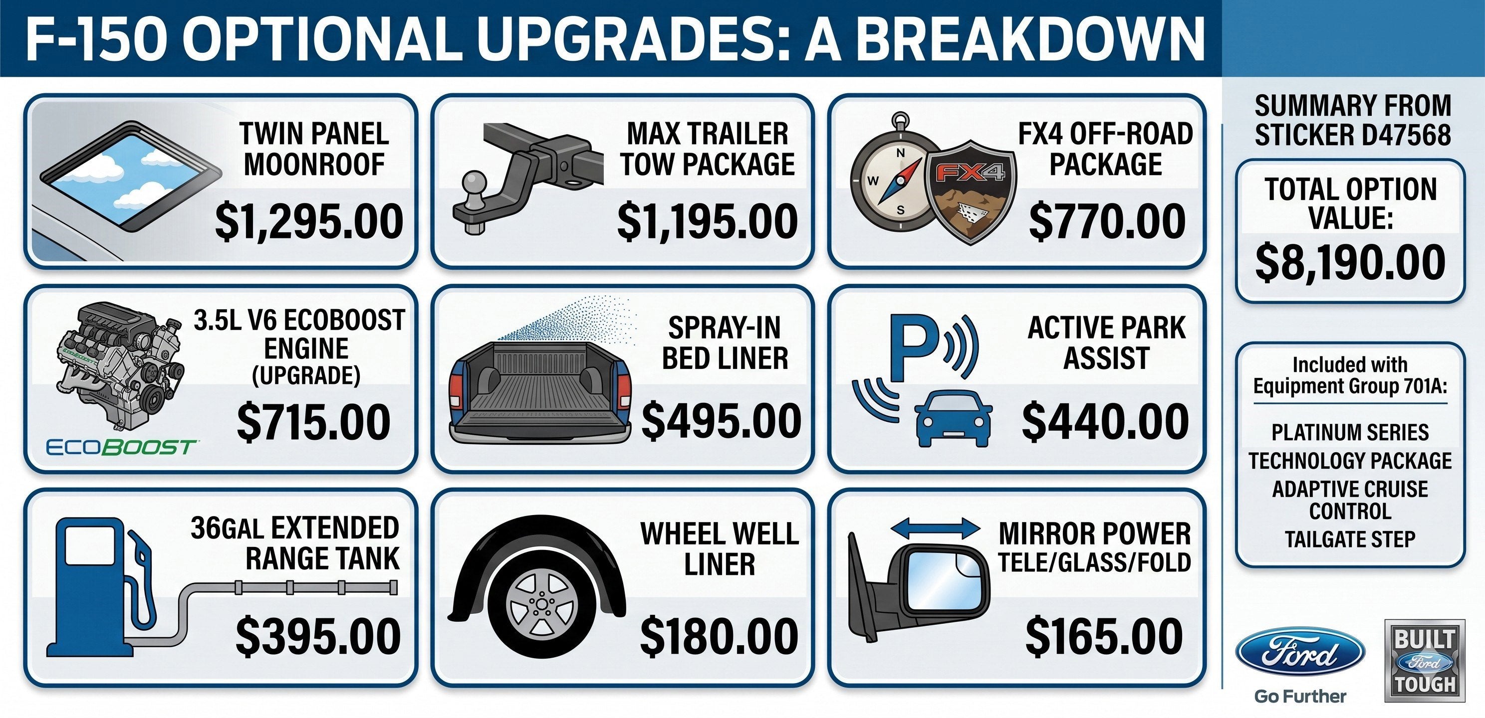 2016 Ford F-150 PLATINUM